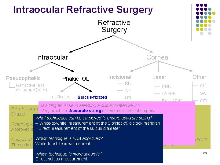 Intraocular Refractive Surgery Intraocular Pseudophakic Corneal Phakic IOL Refractive lens exchange (RLE) Incisional RK