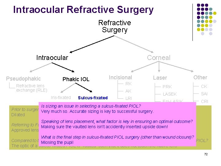 Intraocular Refractive Surgery Intraocular Pseudophakic Corneal Phakic IOL Refractive lens exchange (RLE) Incisional RK