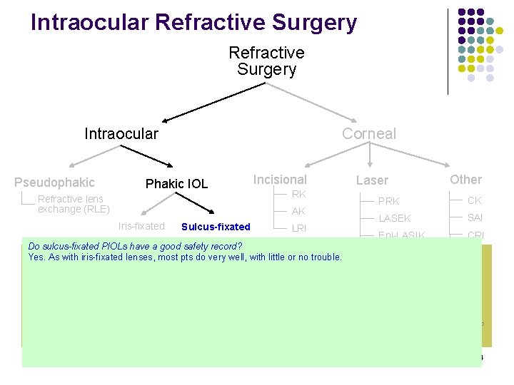 Intraocular Refractive Surgery Intraocular Pseudophakic Corneal Phakic IOL Incisional Refractive lens exchange (RLE) RK