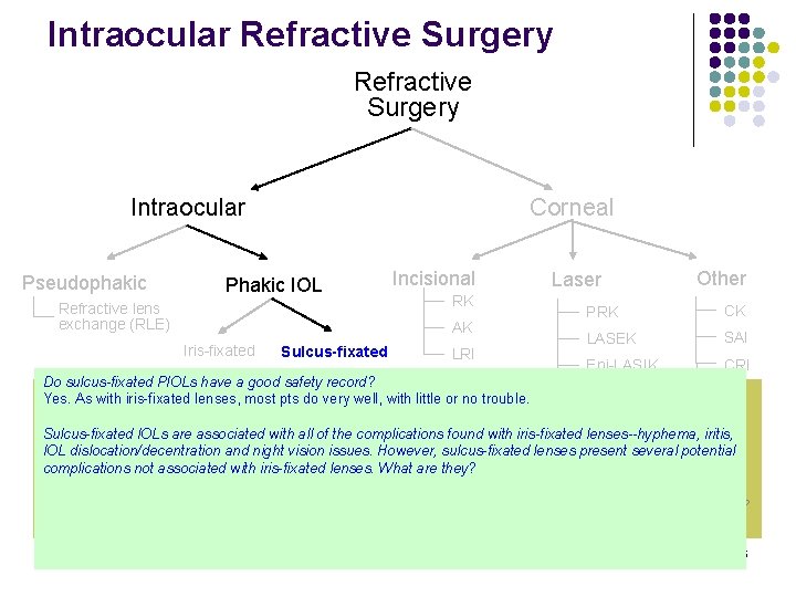 Intraocular Refractive Surgery Intraocular Pseudophakic Corneal Phakic IOL Incisional Refractive lens exchange (RLE) RK