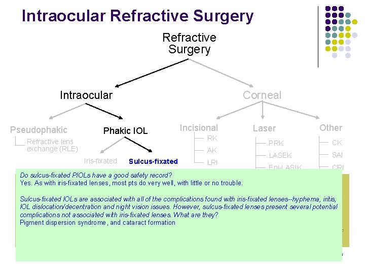 Intraocular Refractive Surgery Intraocular Pseudophakic Corneal Phakic IOL Incisional Refractive lens exchange (RLE) RK