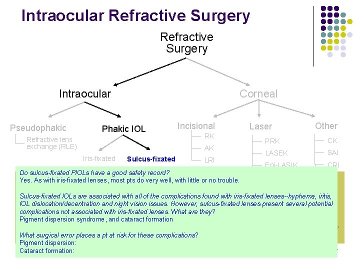 Intraocular Refractive Surgery Intraocular Pseudophakic Corneal Phakic IOL Refractive lens exchange (RLE) Incisional RK