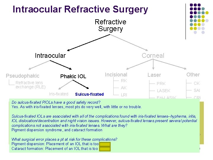Intraocular Refractive Surgery Intraocular Pseudophakic Corneal Phakic IOL Incisional Refractive lens exchange (RLE) RK