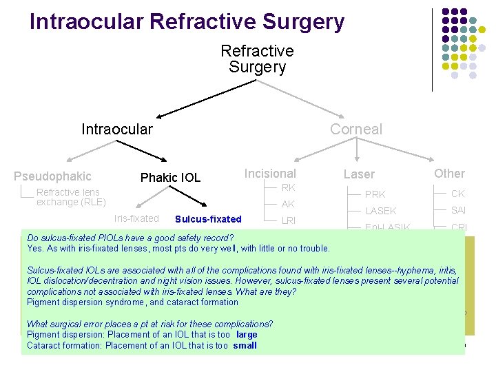 Intraocular Refractive Surgery Intraocular Pseudophakic Corneal Phakic IOL Incisional Refractive lens exchange (RLE) RK