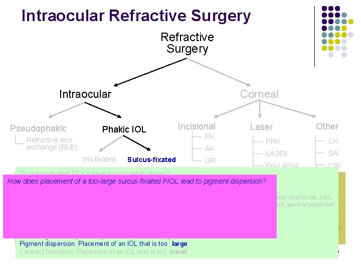 Intraocular Refractive Surgery Intraocular Pseudophakic Corneal Phakic IOL Incisional Refractive lens exchange (RLE) RK