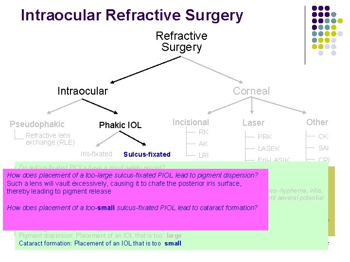 Intraocular Refractive Surgery Intraocular Pseudophakic Corneal Phakic IOL Incisional Refractive lens exchange (RLE) RK