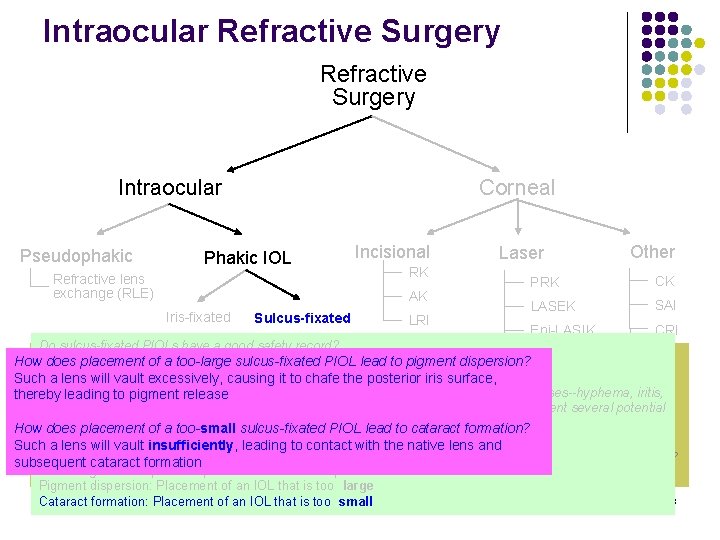 Intraocular Refractive Surgery Intraocular Pseudophakic Corneal Phakic IOL Incisional Refractive lens exchange (RLE) RK