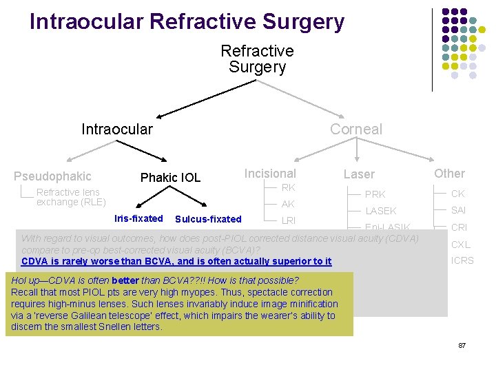 Intraocular Refractive Surgery Intraocular Pseudophakic Corneal Phakic IOL Refractive lens exchange (RLE) Incisional RK