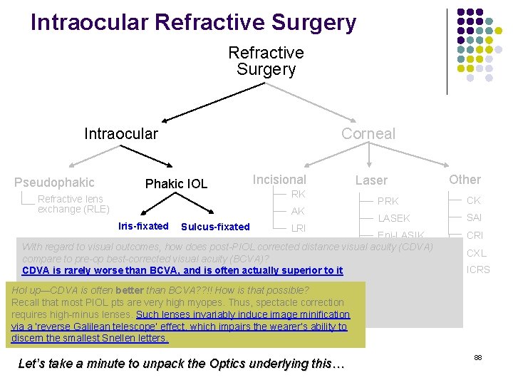 Intraocular Refractive Surgery Intraocular Pseudophakic Corneal Phakic IOL Refractive lens exchange (RLE) Incisional RK