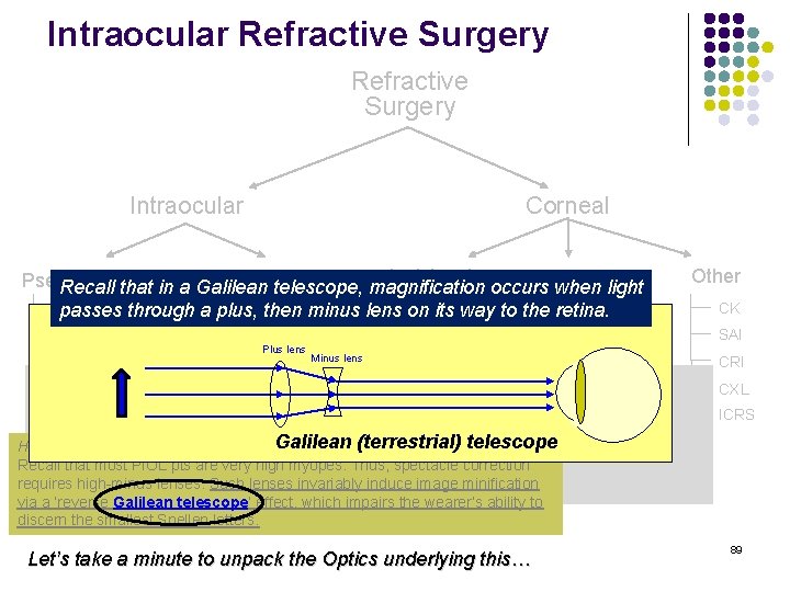 Intraocular Refractive Surgery Intraocular Corneal Incisional Pseudophakic Phakic IOL Recall that in a Galilean