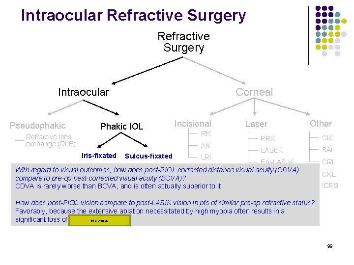 Intraocular Refractive Surgery Intraocular Pseudophakic Corneal Phakic IOL Refractive lens exchange (RLE) Incisional RK