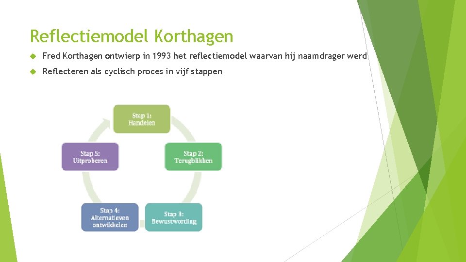 Reflectiemodel Korthagen Fred Korthagen ontwierp in 1993 het reflectiemodel waarvan hij naamdrager werd Reflecteren