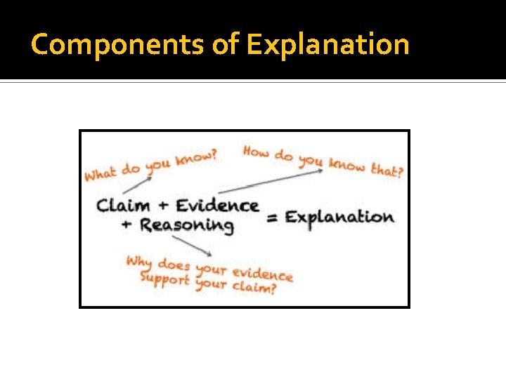 Components of Explanation 