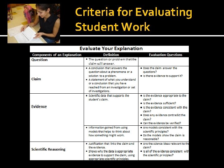 Criteria for Evaluating Student Work 
