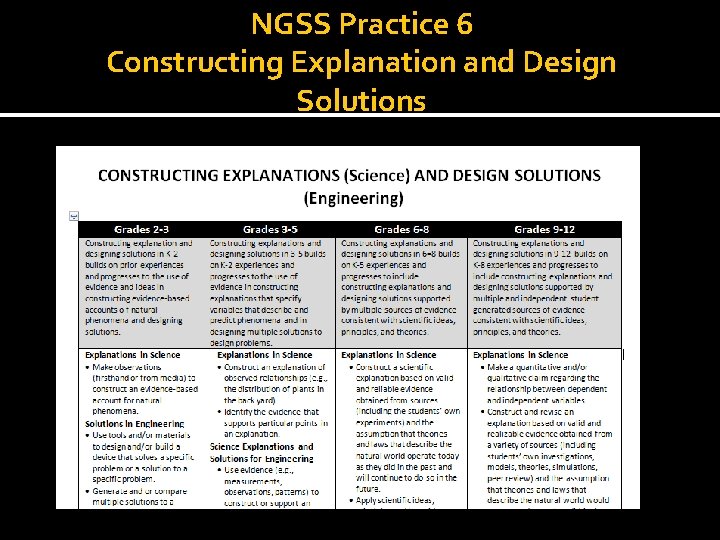 NGSS Practice 6 Constructing Explanation and Design Solutions 