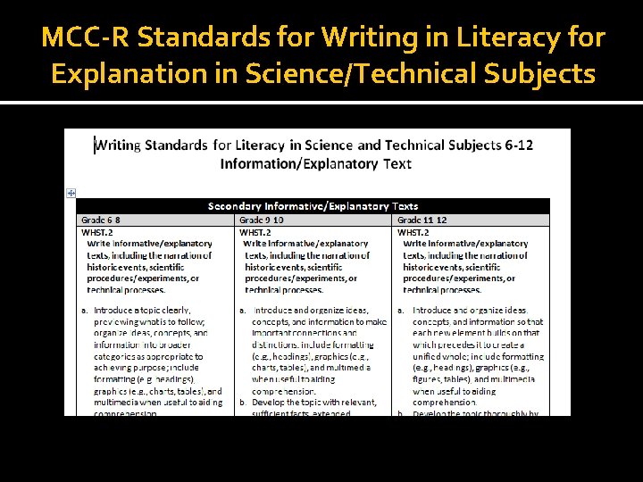 MCC-R Standards for Writing in Literacy for Explanation in Science/Technical Subjects 