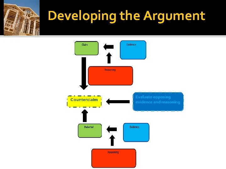 Developing the Argument 