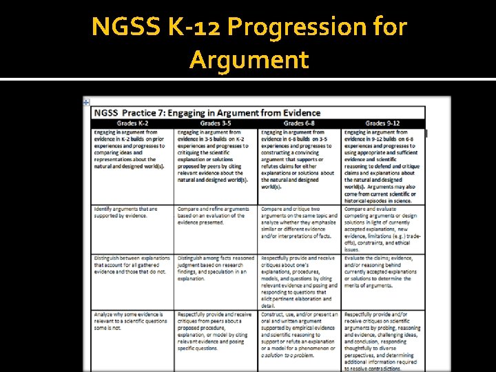 NGSS K-12 Progression for Argument 