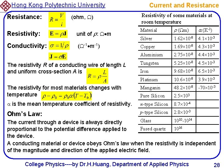 Hong Kong Polytechnic University Resistance: (ohm, ) Current and Resistance Resistivity of some materials