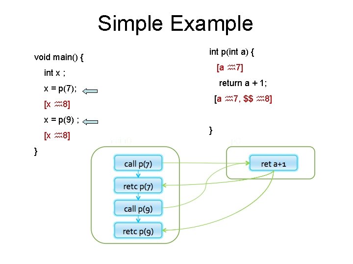 Simple Example void main() { int p(int a) { [a 7] int x ;