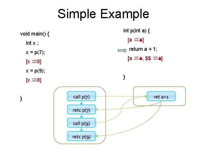 Simple Example void main() { int p(int a) { [a ] int x ;