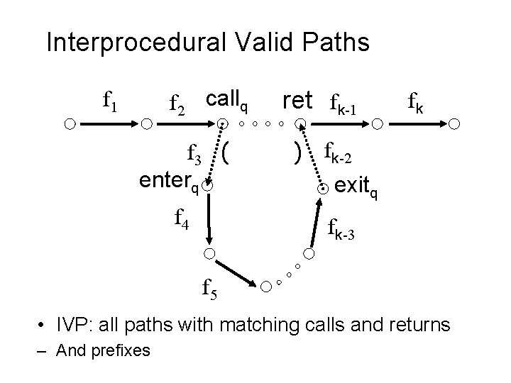 Interprocedural Valid Paths f 2 callq f 1 f 3 ( enterq f 4