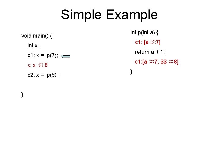 Simple Example void main() { int p(int a) { c 1: [a 7] int