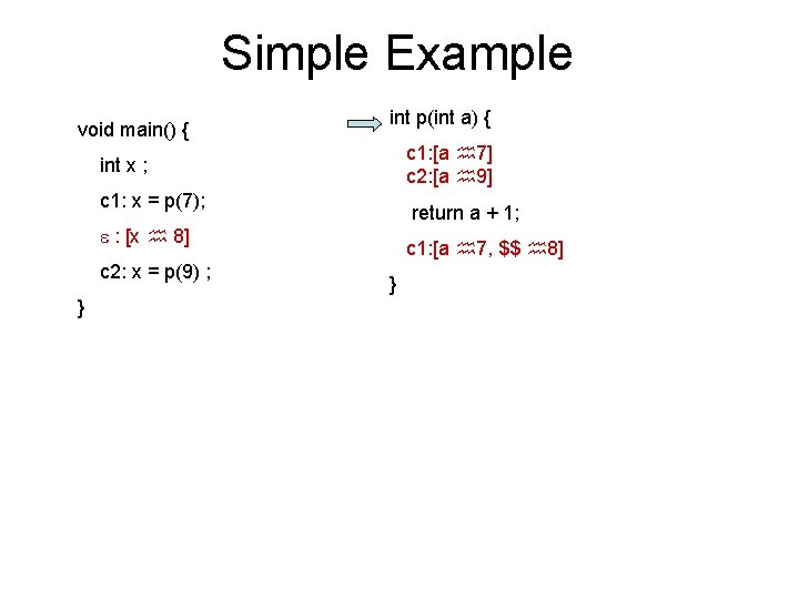 Simple Example void main() { int p(int a) { c 1: [a 7] c