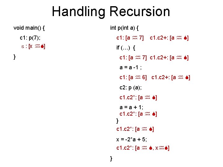 Handling Recursion void main() { int p(int a) { c 1: p(7); c 1: