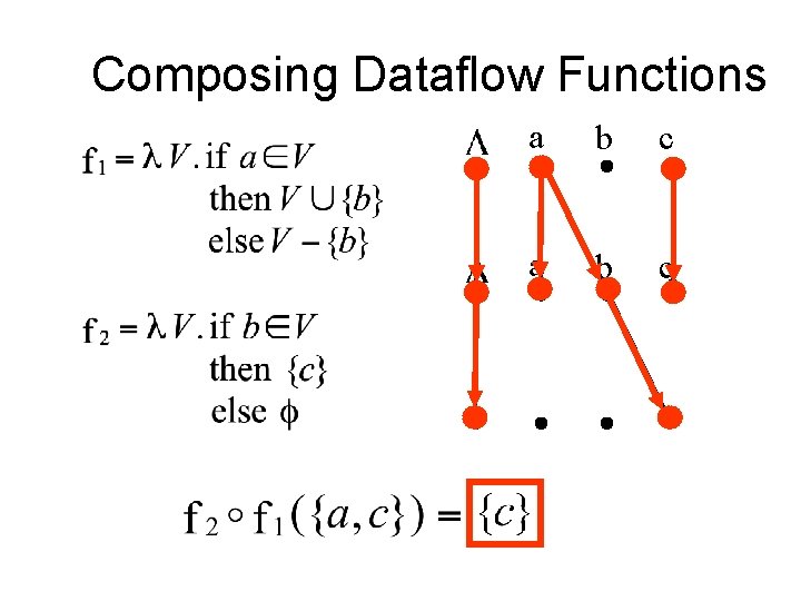 Composing Dataflow Functions a b c 