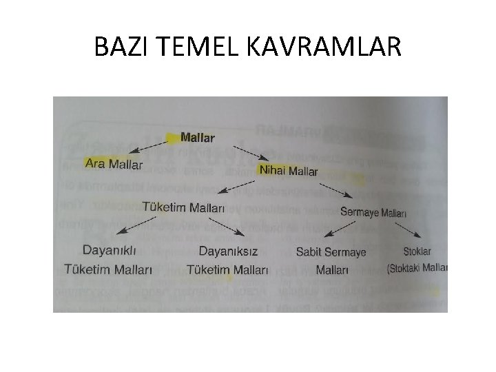 BAZI TEMEL KAVRAMLAR 