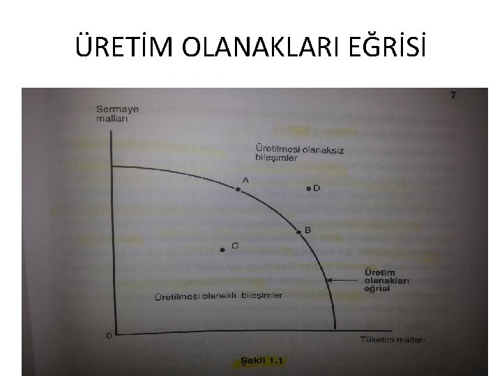 ÜRETİM OLANAKLARI EĞRİSİ 