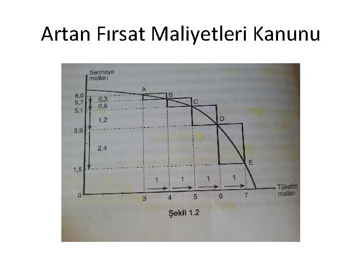 Artan Fırsat Maliyetleri Kanunu 