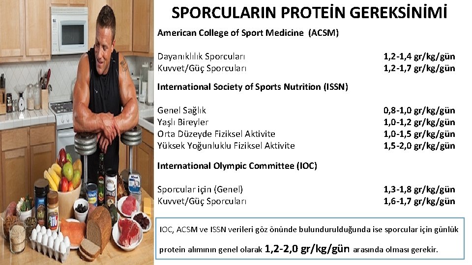 SPORCULARIN PROTEİN GEREKSİNİMİ American College of Sport Medicine (ACSM) Dayanıklılık Sporcuları Kuvvet/Güç Sporcuları 1,