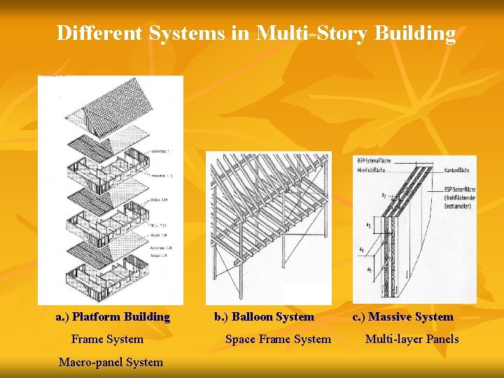 Different Systems in Multi-Story Building a. ) Platform Building b. ) Balloon System c.