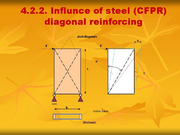 4. 2. 2. Influnce of steel (CFPR) diagonal reinforcing 