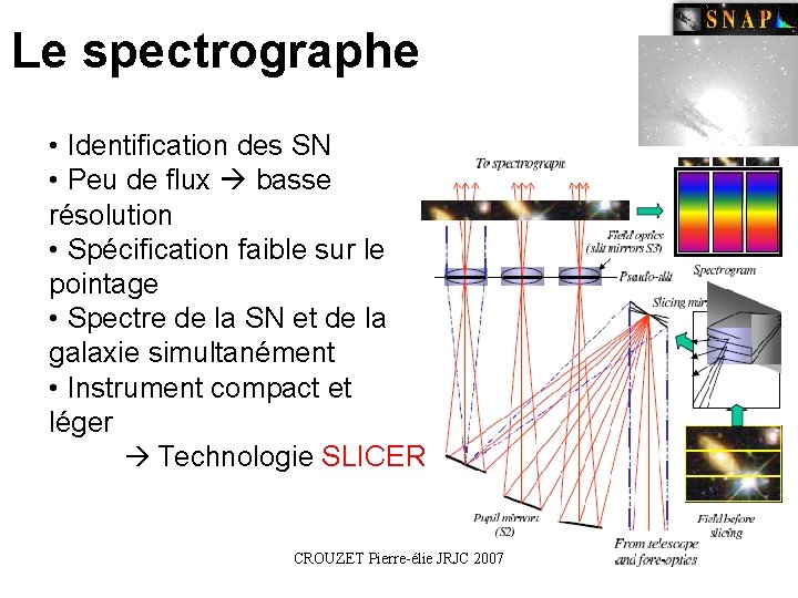 Spectrographe Un spectrographe intgral de champ par dissqueur dimage