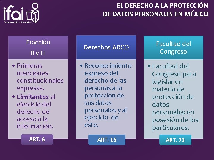 EL DERECHO A LA PROTECCIÓN DE DATOS PERSONALES EN MÉXICO Fracción II y III