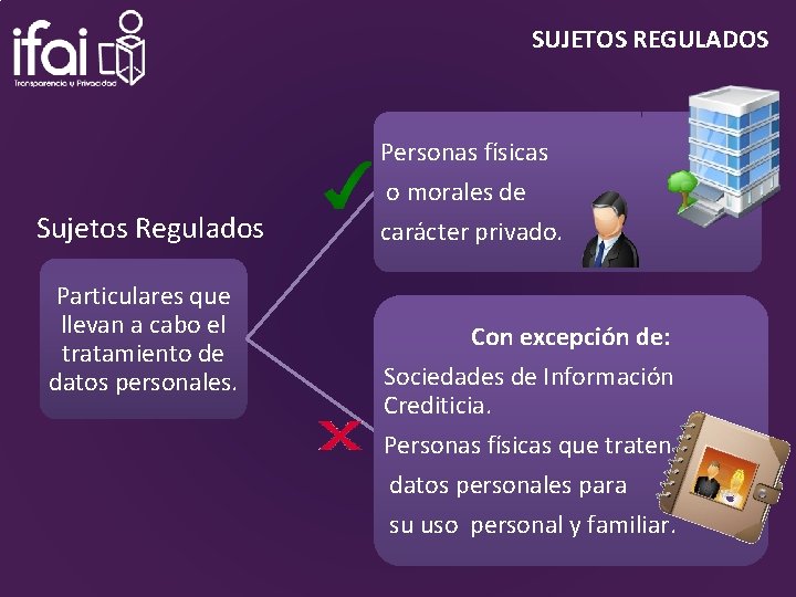 SUJETOS REGULADOS Sujetos Regulados Particulares que llevan a cabo el tratamiento de datos personales.