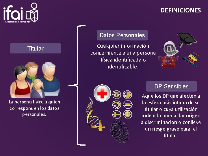 DEFINICIONES Datos Personales Titular Cualquier información concerniente a una persona física identificada o identificable.