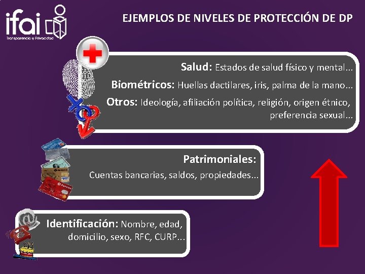 EJEMPLOS DE NIVELES DE PROTECCIÓN DE DP Salud: Estados de salud físico y mental.