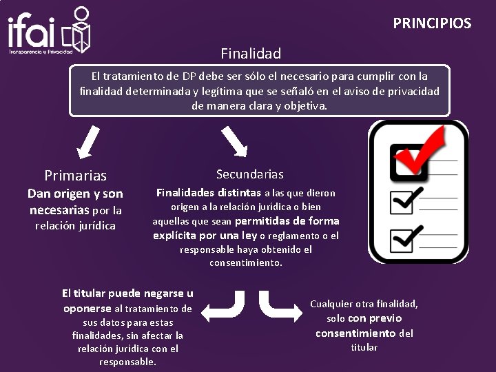 PRINCIPIOS Finalidad El tratamiento de DP debe ser sólo el necesario para cumplir con