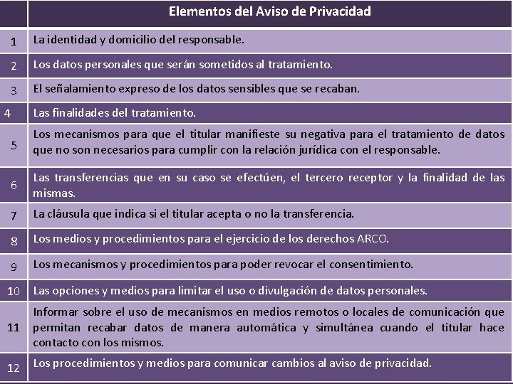 Elementos del Aviso de Privacidad 1 La identidad y domicilio del responsable. 2 Los