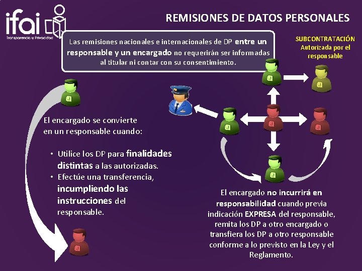REMISIONES DE DATOS PERSONALES Las remisiones nacionales e internacionales de DP entre un responsable