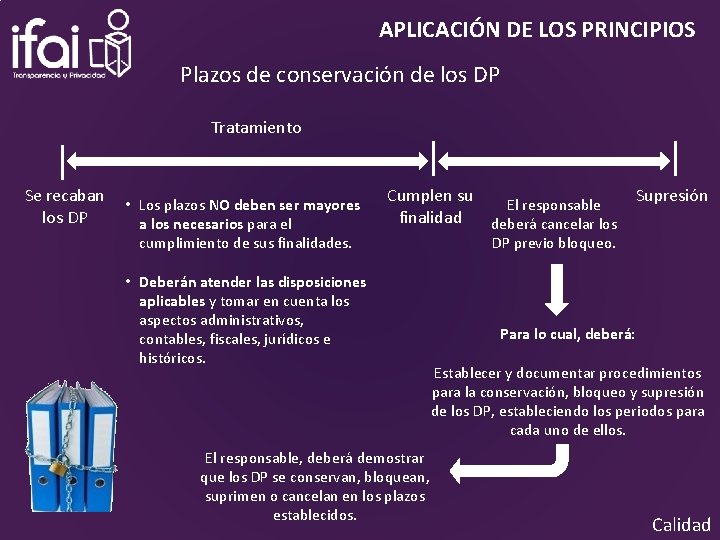 APLICACIÓN DE LOS PRINCIPIOS Plazos de conservación de los DP Tratamiento Se recaban los