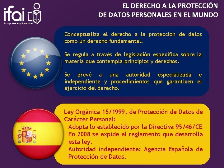 EL DERECHO A LA PROTECCIÓN DE DATOS PERSONALES EN EL MUNDO Conceptualiza el derecho