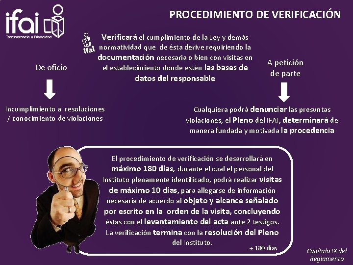 PROCEDIMIENTO DE VERIFICACIÓN Verificará el cumplimiento de la Ley y demás De oficio normatividad