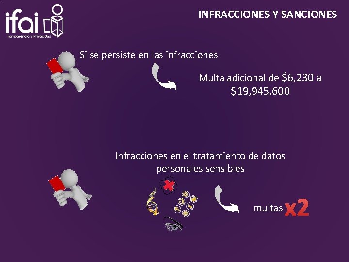 INFRACCIONES Y SANCIONES Si se persiste en las infracciones Multa adicional de $6, 230