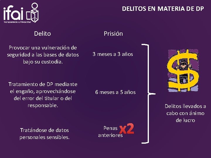 DELITOS EN MATERIA DE DP Delito Prisión Provocar una vulneración de seguridad a las