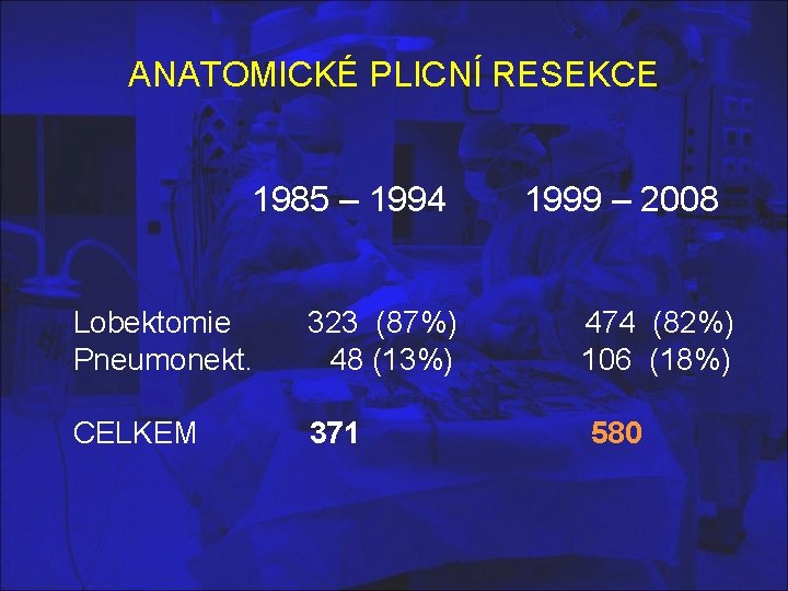 ANATOMICKÉ PLICNÍ RESEKCE 1985 – 1994 Lobektomie Pneumonekt. 323 (87%) 48 (13%) CELKEM 371